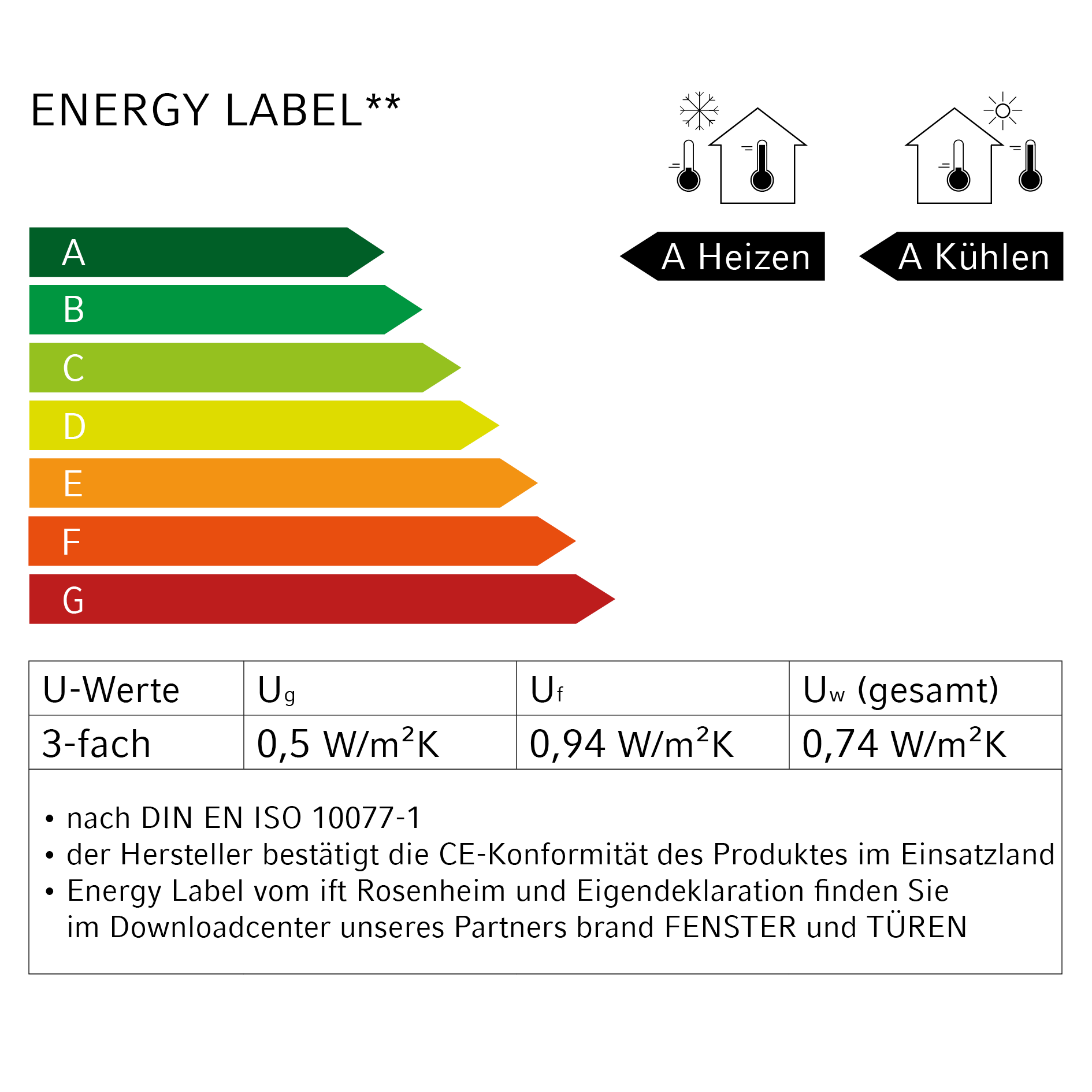 FRIES ECO 8000 ENERGETO VS