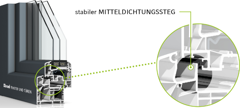 Stabiler Mitteldichtungssteg